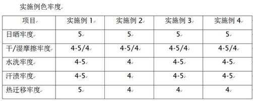 生物基尼龙56织物分散染料染色方法与流程