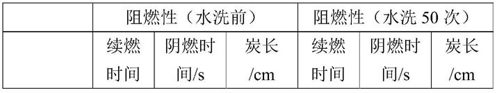 一种迷彩服专用阻燃剂及其制备方法与流程