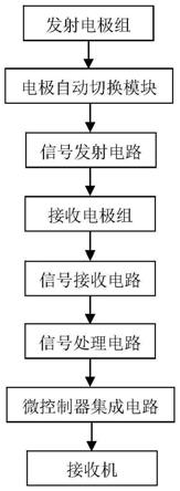 一种矿井音频电透视快速数据采集装置及数据采集方法与流程