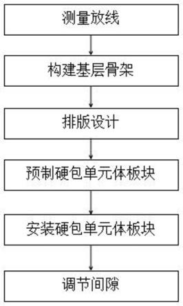 硬包施工流程图片