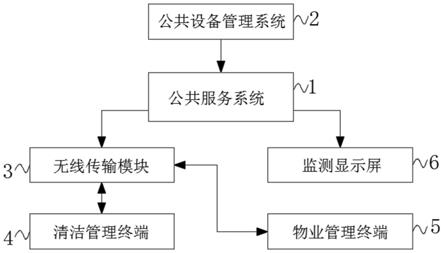 一种基于人工智能的公共数据分析方法研究与流程