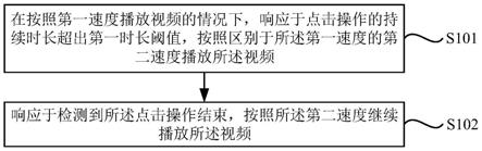 调节视频播放速度的方法、装置、介质和计算设备与流程