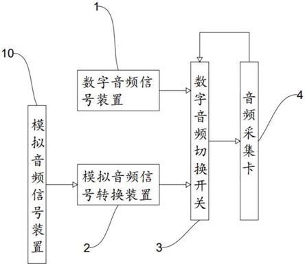 音频输入输出系统及音频设备的制作方法