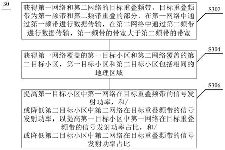 信号处理方法、装置、设备及存储介质与流程