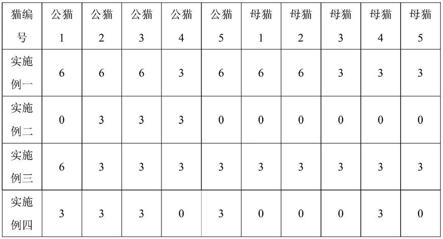 一种宠物排毛粉的制作方法