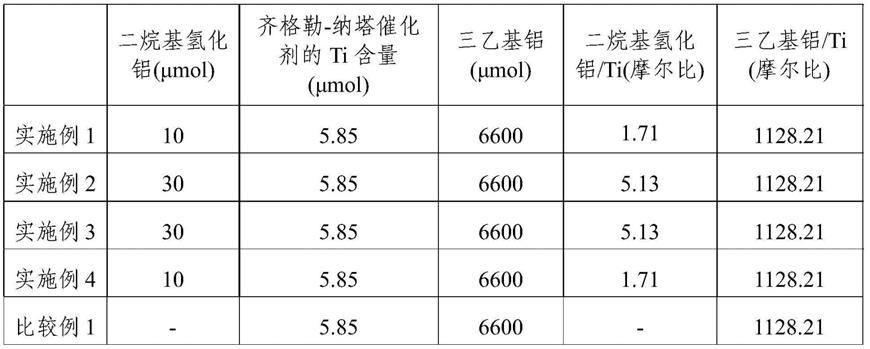 制备聚丙烯的方法与流程