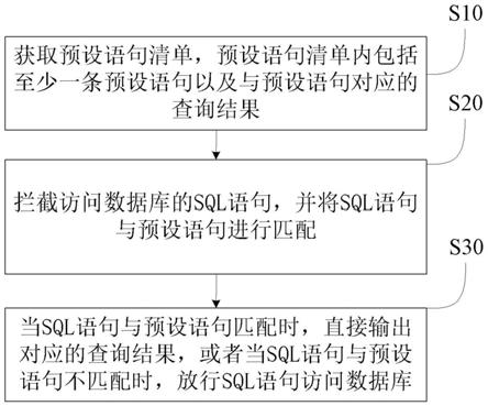 SQL查询方法、装置、设备、存储介质和程序产品与流程