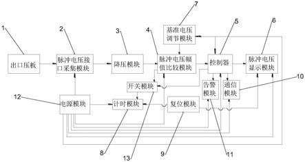 一种多通道出口压板电压脉冲测量装置的制作方法