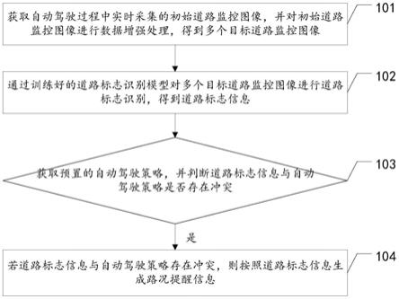 基于自动驾驶的路况提醒方法、装置、设备及存储介质与流程