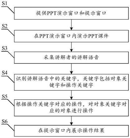 一种课程智能提示方法及系统、电子设备、存储介质与流程