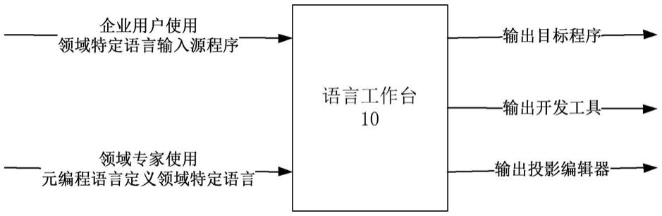 一种面向云开发的语言工作台、电子设备以及存储介质的制作方法