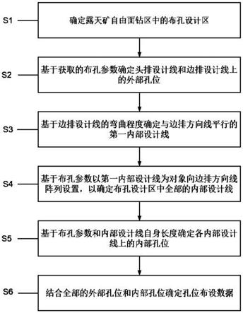 一种露天矿台阶钻爆孔位设计方法与流程