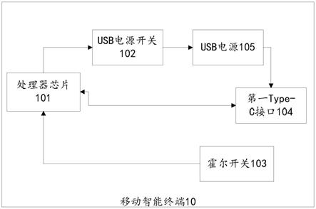 一种移动智能终端、USB设备及电子设备系统的制作方法