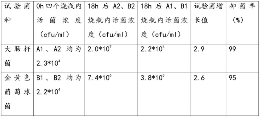 一种抗微生物口罩及其制造方法与流程