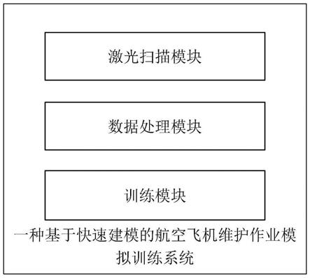 一种基于快速建模的航空飞机维护作业模拟训练系统