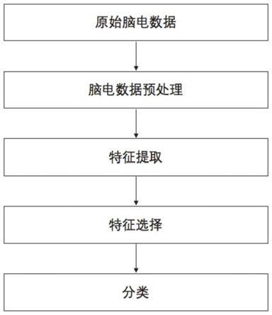 一种基于EEG脑机接口的运动想象分析方法及系统