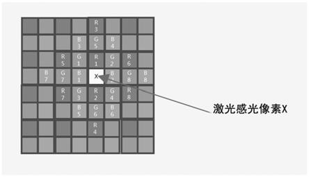 可实现激光雷达点云与图像融合的感光芯片的制作方法