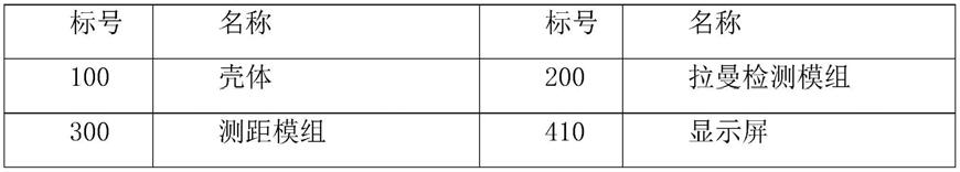 一种智能拉曼光谱分析设备的制作方法