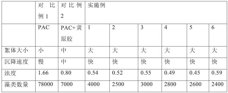 一种天然高分子除藻药剂及其应用的制作方法