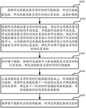 一种承载设备的控制方法及其控制装置与流程