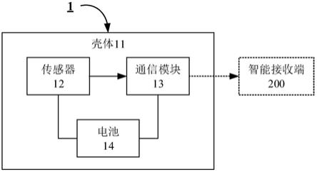 一种微型智能颏托装置、头戴设备及其检测系统的制作方法