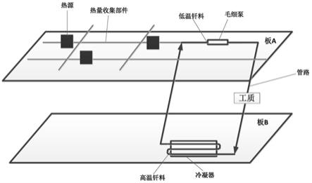 一种采用现场安装工艺的增强型环路热管传热系统的制作方法