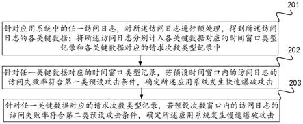 一种攻击检测方法及装置与流程