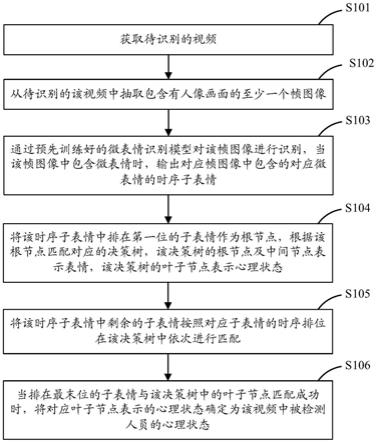 基于微表情的用户心理分析方法、装置、设备及存储介质与流程