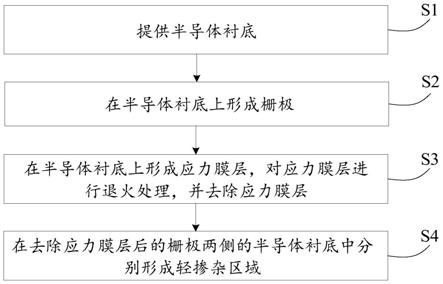 半导体器件及其制程方法与流程