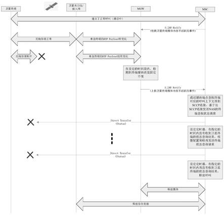 一种卫星移动通信业务异常断网的自主检测方法与流程