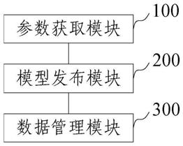 一种基于元数据的数据模型配置系统及方法与流程