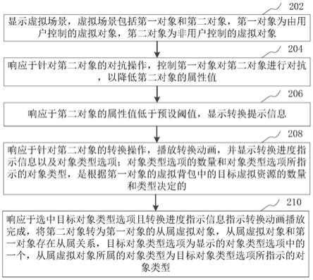 虚拟对象控制方法、装置、计算机设备和存储介质与流程