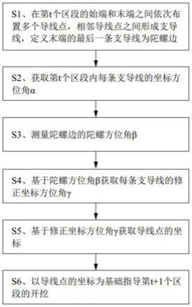 一种基于支导线和陀螺定向的隧道测量方法与流程