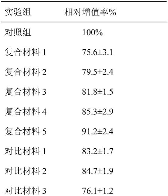 复合脱钙骨基质的硅胶隆鼻材料的制作方法