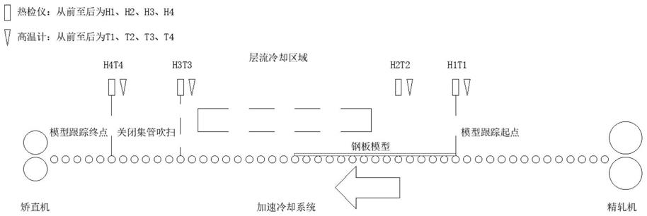 一种防止冷却系统因热矫直机反矫干扰的装置和方法与流程