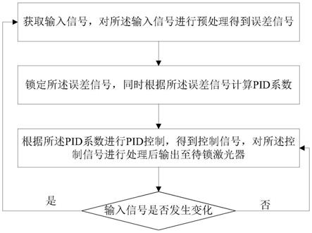 一种用于激光锁相的高速低延迟数字PID电路及其工作方法与流程