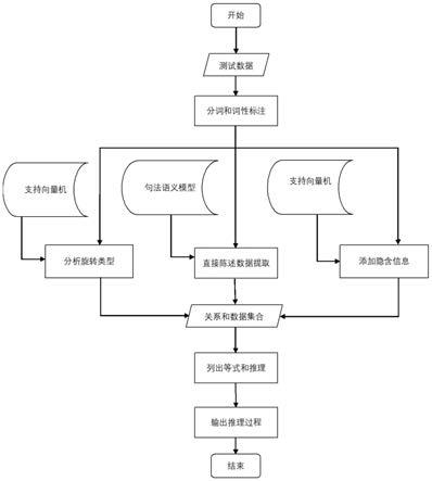 一种旋转对称型几何体体积题目的自动求解方法及系统