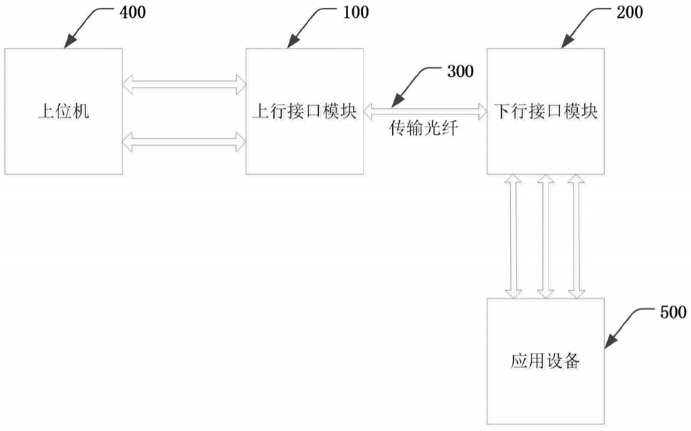 一种USB3.0光通信设备的制作方法