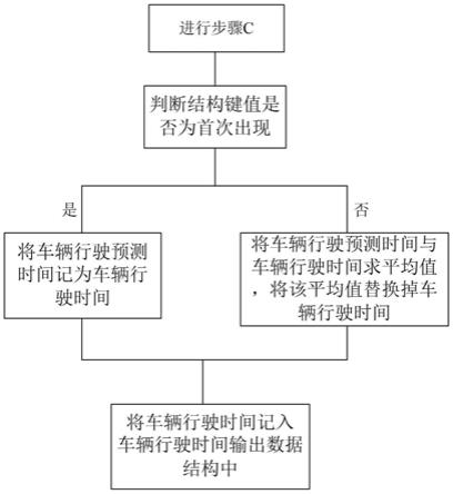 一种机坪车辆行驶时间预测方法与流程