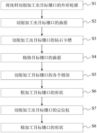 一体车花镶口的加工方法与流程