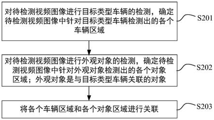 一种目标车辆的检测区域关联方法和装置与流程