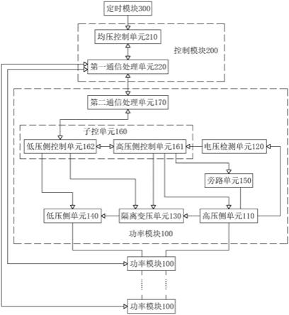 电能路由器的制作方法