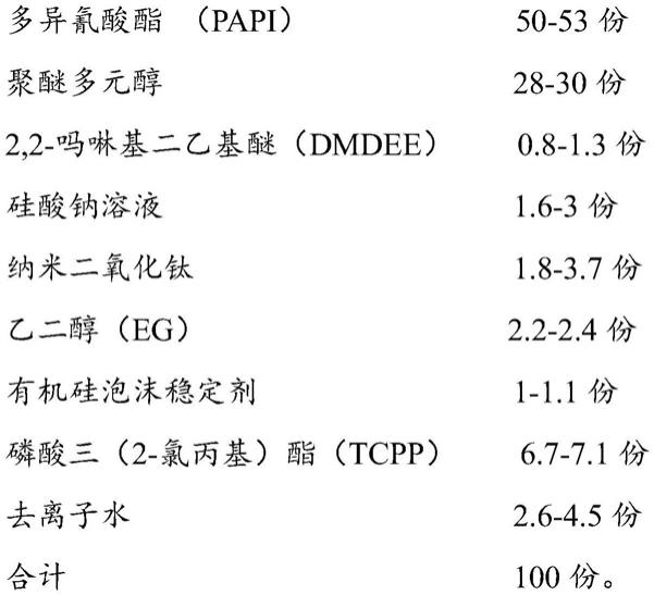 一种炮孔封堵用改性聚氨酯材料及其制备方法