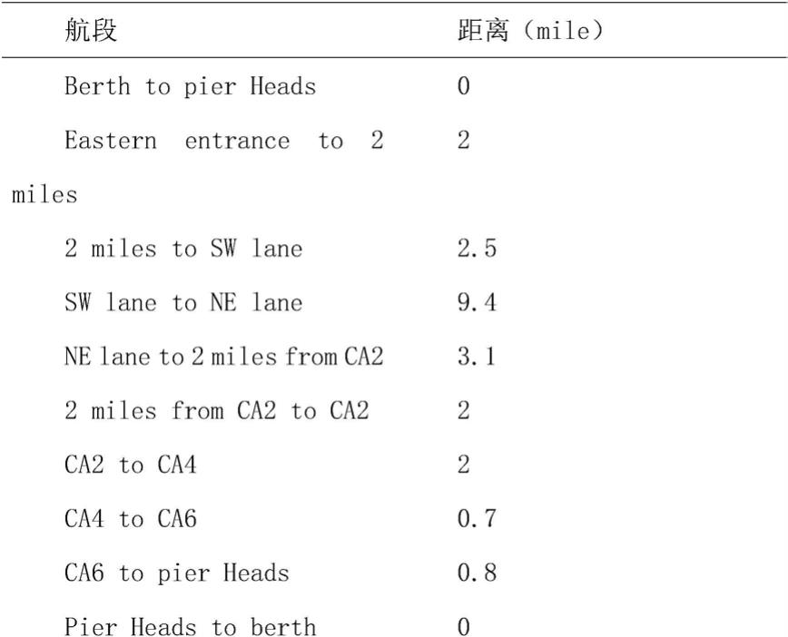 一种基于需求侧功率优化的电推渡轮能量管理方法