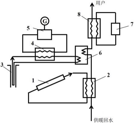 一种集成太阳能、地热和天然气的综合能源供暖系统的制作方法