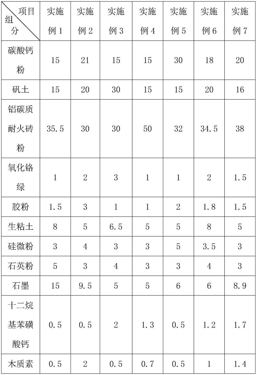 一种转炉氧枪防粘涂料及其制备方法与流程