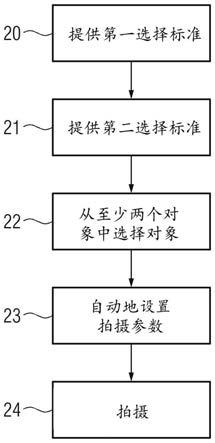 用于控制X射线设备的方法和医学系统与流程