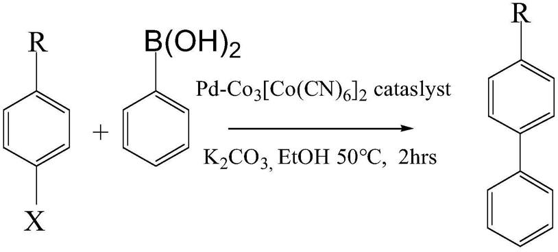 复合纳米催化剂的合成方法与流程