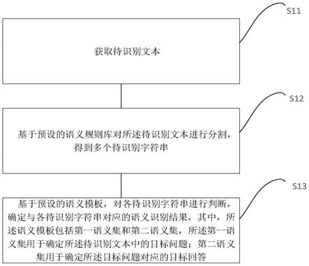 文本识别方法、装置、电子设备及计算机可读存储介质与流程