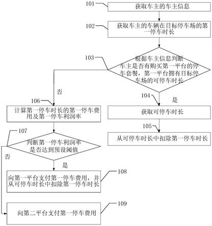 一种支持向多方支付停车费的方法、系统及装置与流程